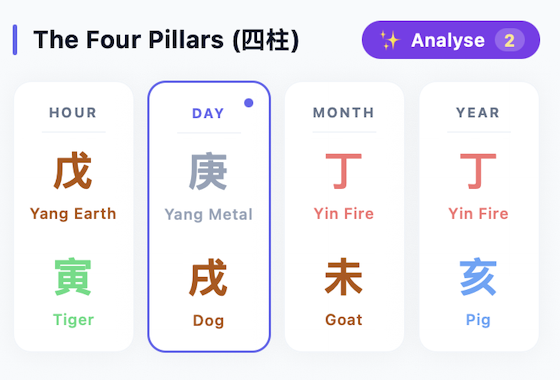 Arnold Schwarzenegger’s Four Pillars chart, with a Yang Metal Day Master and Yin Fire in the Month and Year stems.