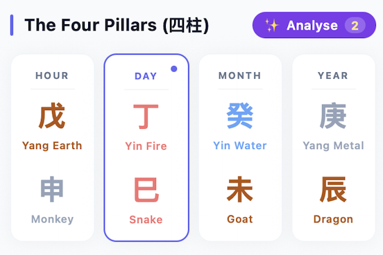Patrick Stewart’s Four Pillars chart showing a Yin Fire Day Master, Yin Water in the Month stem, and the four earthly branches.
