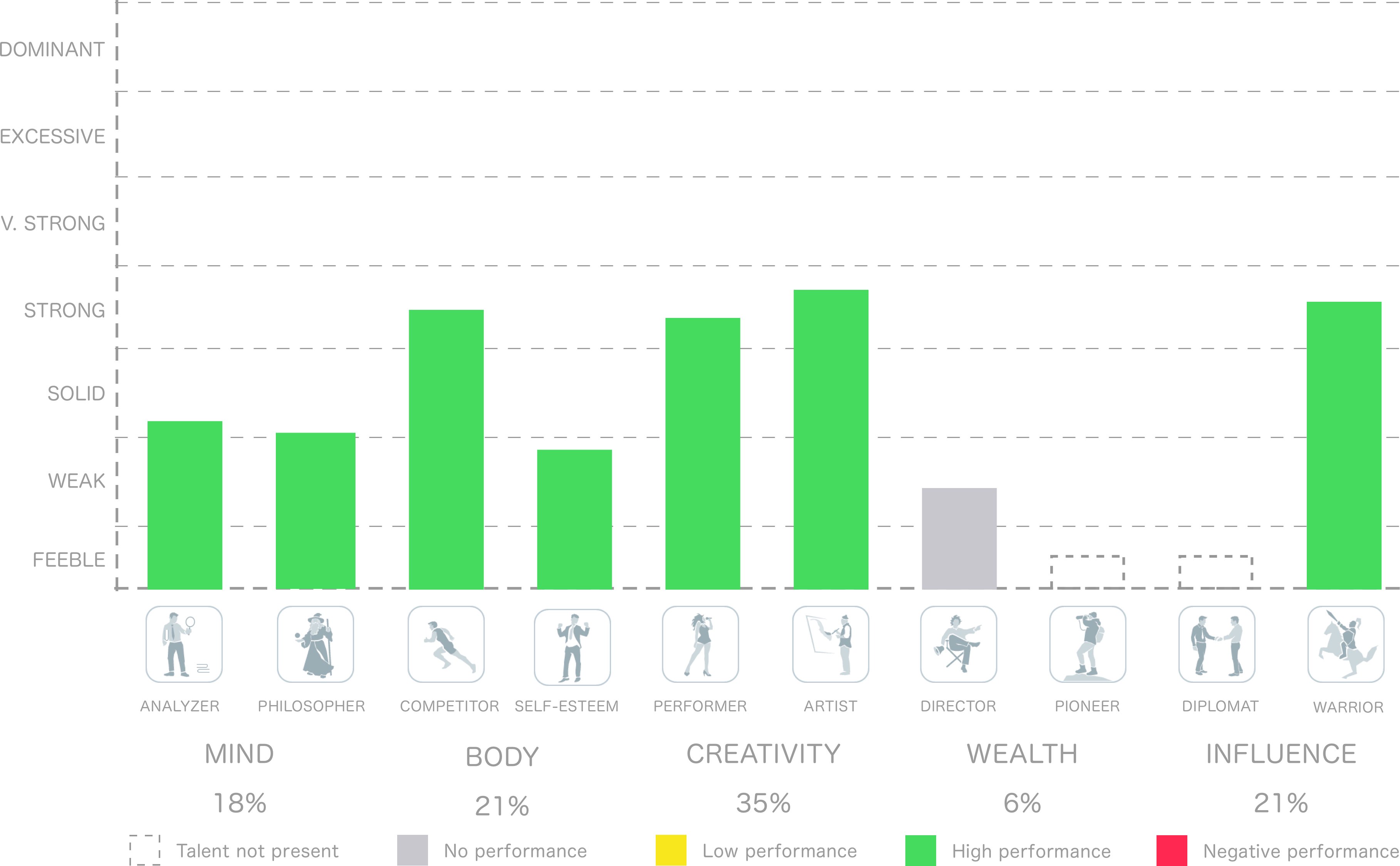 Swift Charts