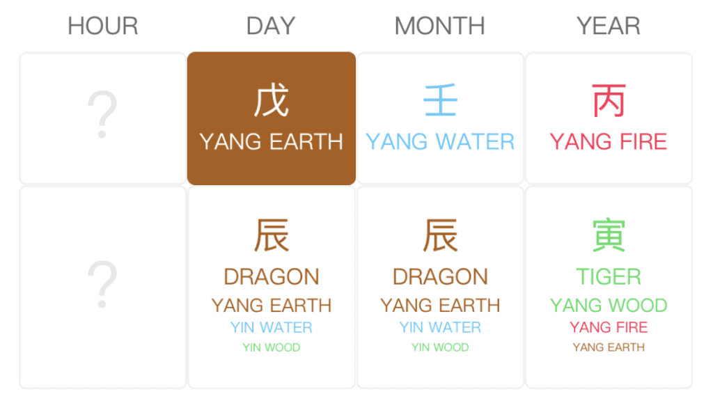 Hugh Hefner BaZi Chart