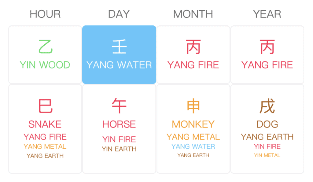 Freddie Mercury BaZi Chart