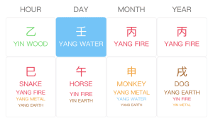 Freddie Mercury BaZi Chart