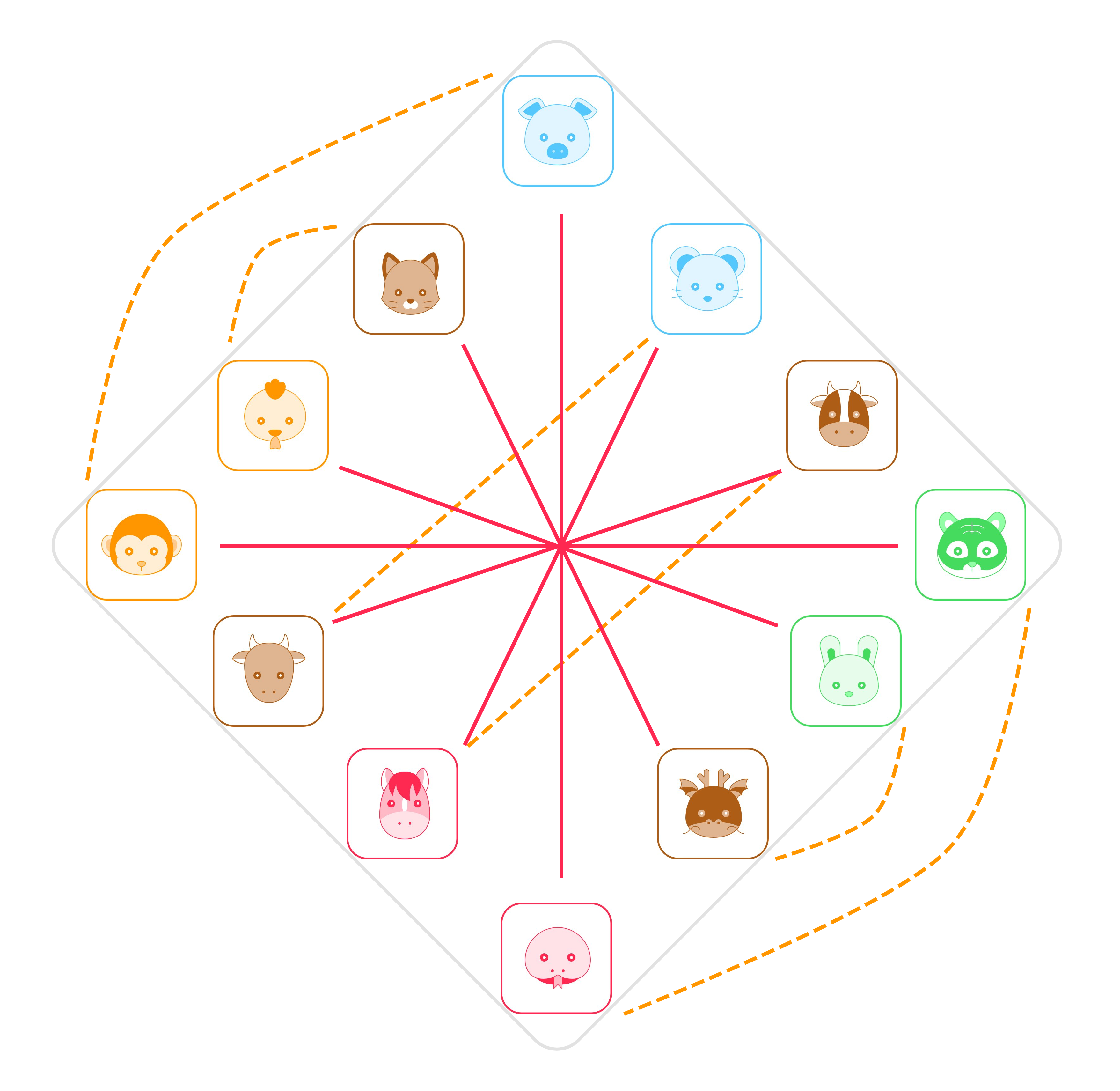 Branches Interaction Cheatsheet Talent Hero