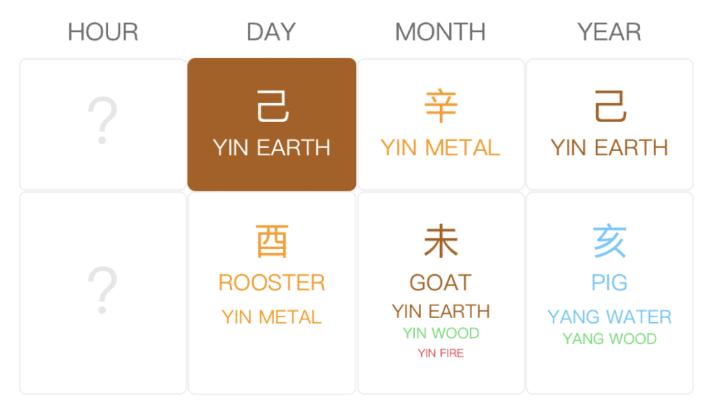 Kevin Spacey BaZi Chart