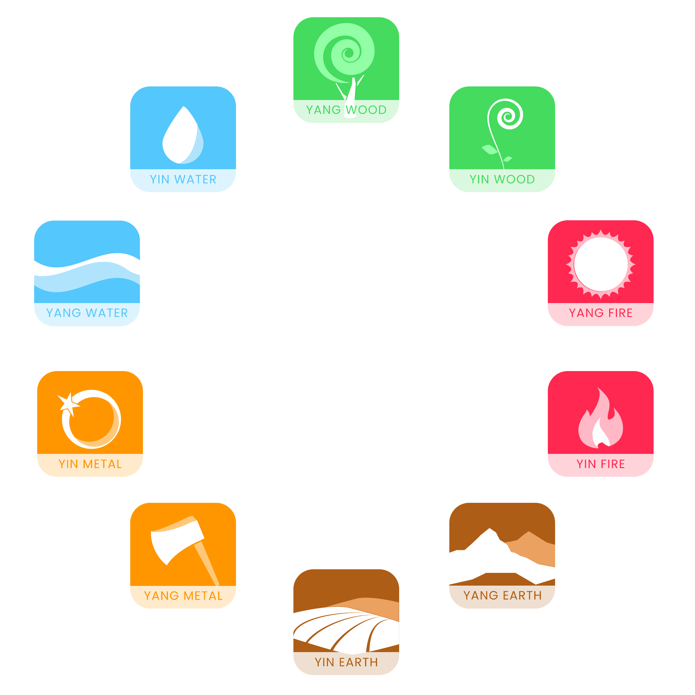 Master Elements (Day Masters) Master Elements (Day Masters)