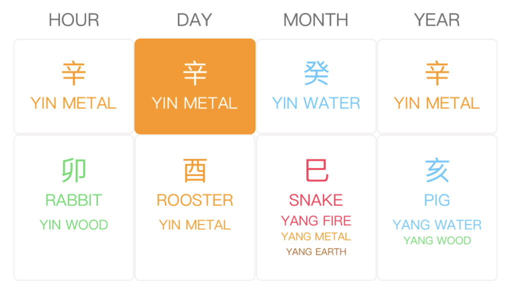 Mark Wahlberg BaZi Chart