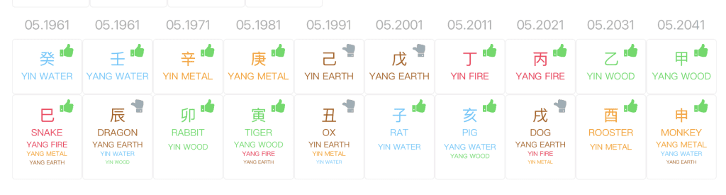 George Clooney BaZi Luck Pillar