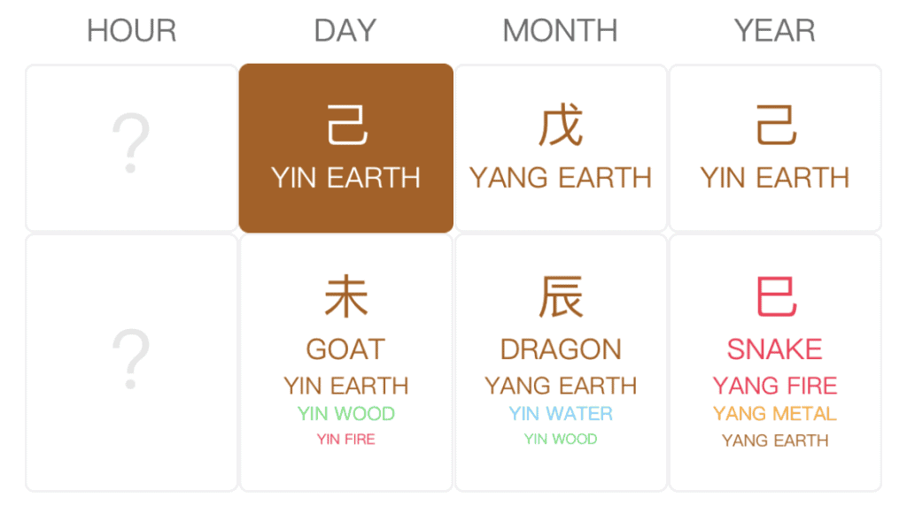 Candace Owens BaZi Chart