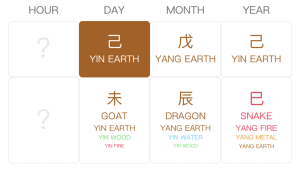 Candace Owens BaZi Chart