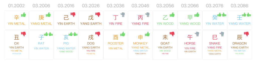 Karim Adeyemi BaZi Luck Pillars