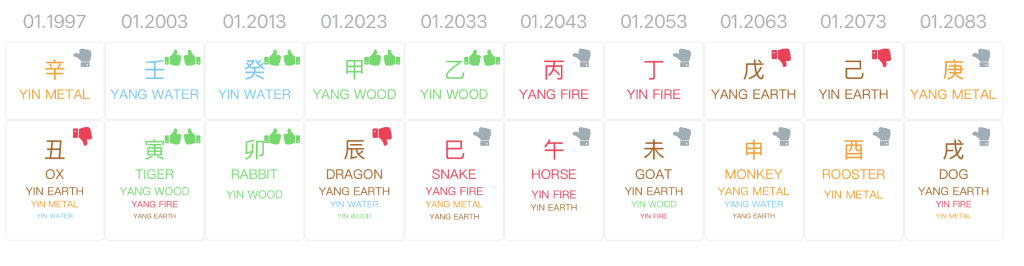 Jake Paul BaZi Luck Pillars