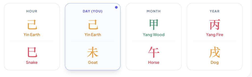 Donald Trump BaZi Chart