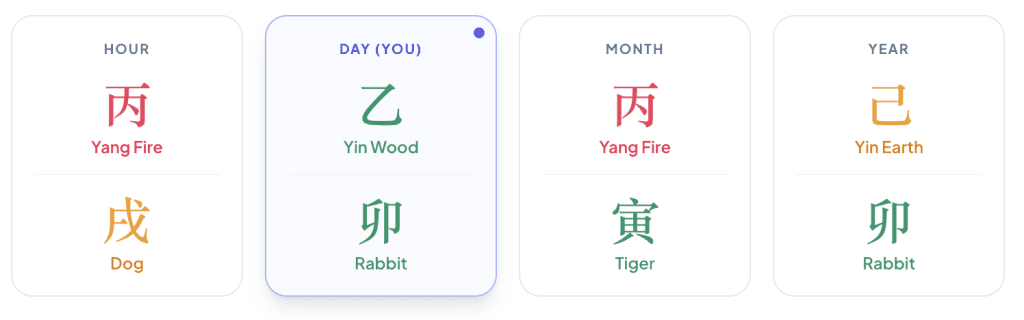 Brooklyn Beckham BaZi Chart
