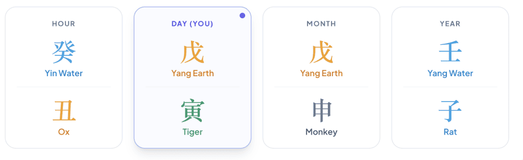 Ben Affleck BaZi Chart
