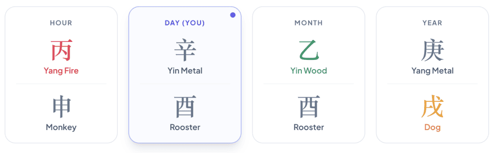Matt Damon BaZi Chart