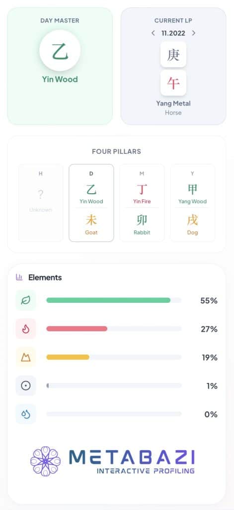 Bad Bunny BaZi Chart