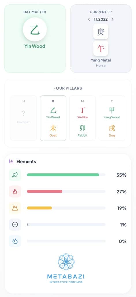 Bad Bunny BaZi Chart