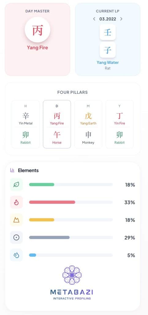 Blake Lively BaZI Chart