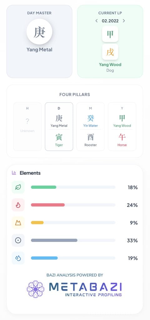 Dexter Sol Ansell BaZi Chart