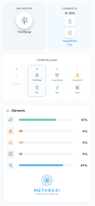 Jutta Leerdam BaZi Chart