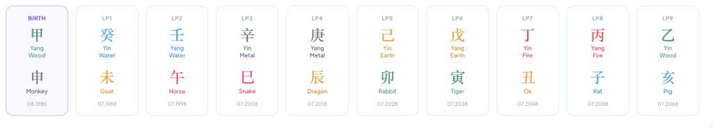 Alex Honnold BaZi Luck Pillar