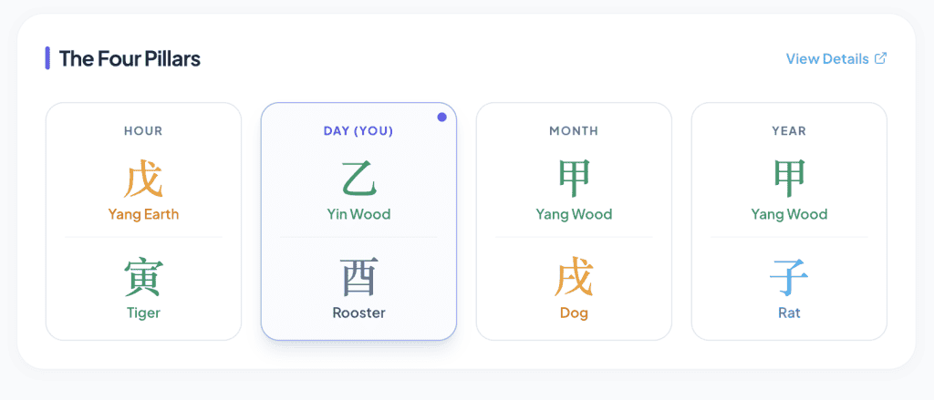 Lindsey Vonn BaZi Chart