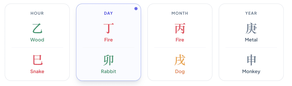 Kim Kardashian BaZi Chart