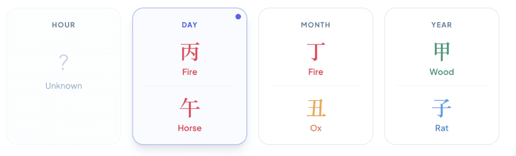 Lewis Hamilton BaZi Chart