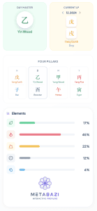 Shia LaBeouf BaZi Chart