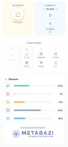 Eileen Gu BaZi Chart
