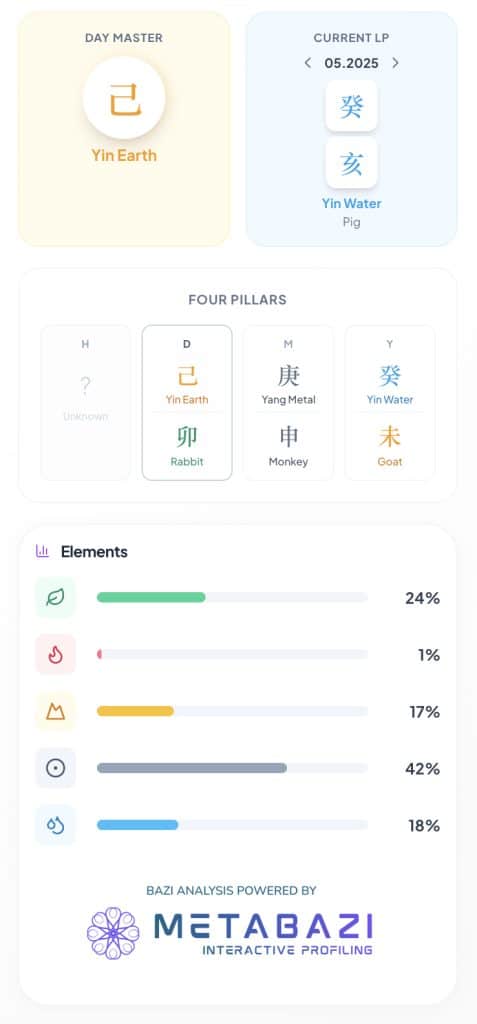 Eileen Gu BaZi Chart