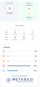 Gwyneth Paltrow BaZi Chart
