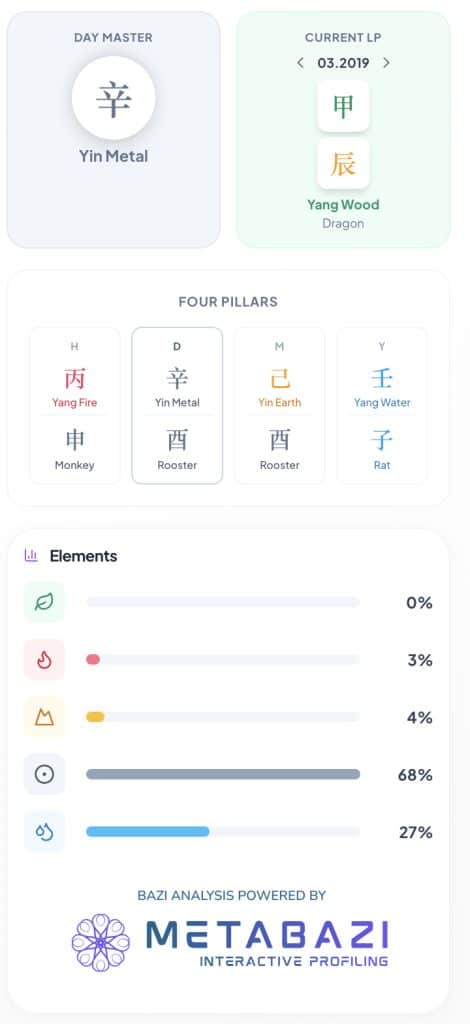 Gwyneth Paltrow BaZi Chart