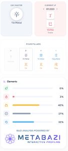 Dario Amodei BaZi Chart