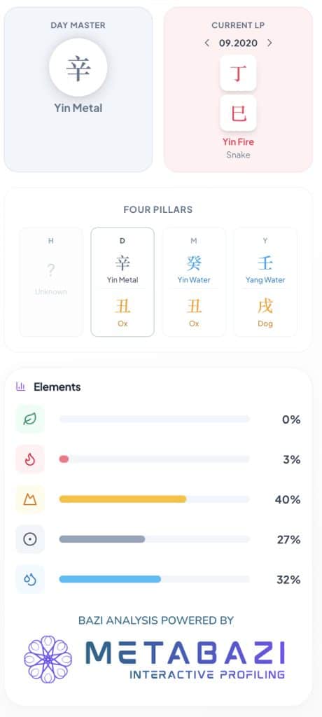 Dario Amodei BaZi Chart