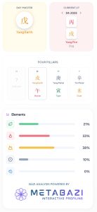Ed Sheeran BaZi Chart