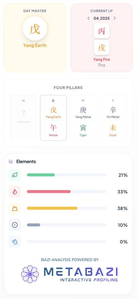 Ed Sheeran BaZi Chart