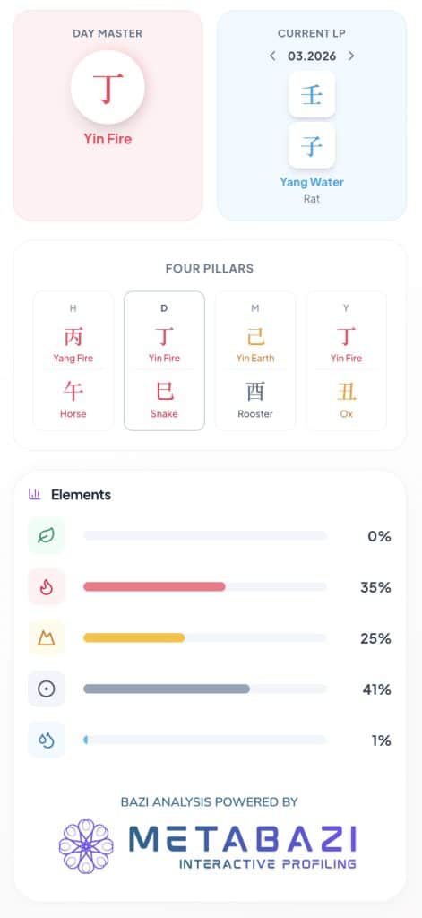 Sydney Sweeney BaZi Chart