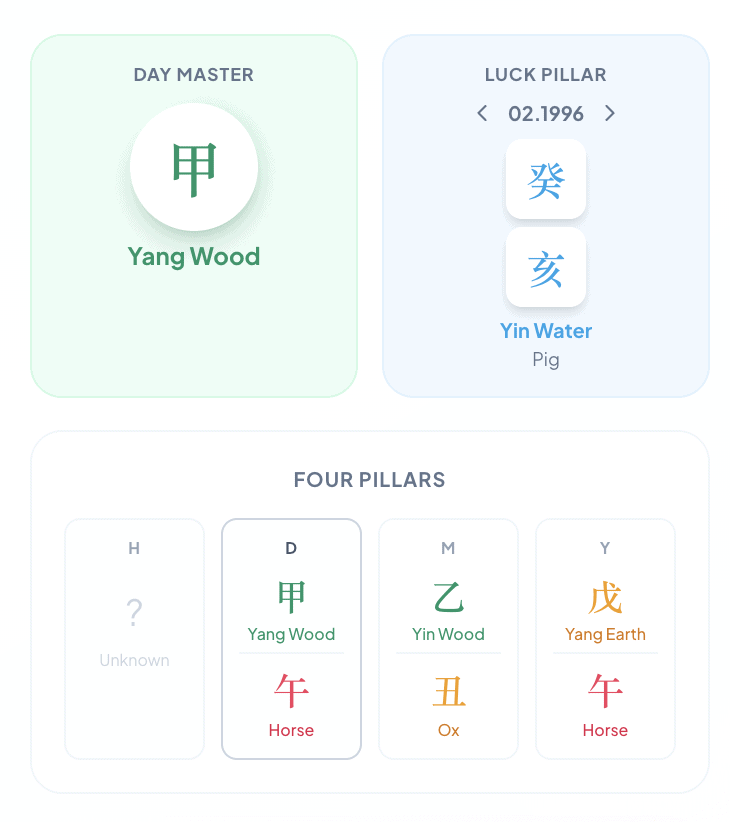 Rosamund Pike BaZi Chart