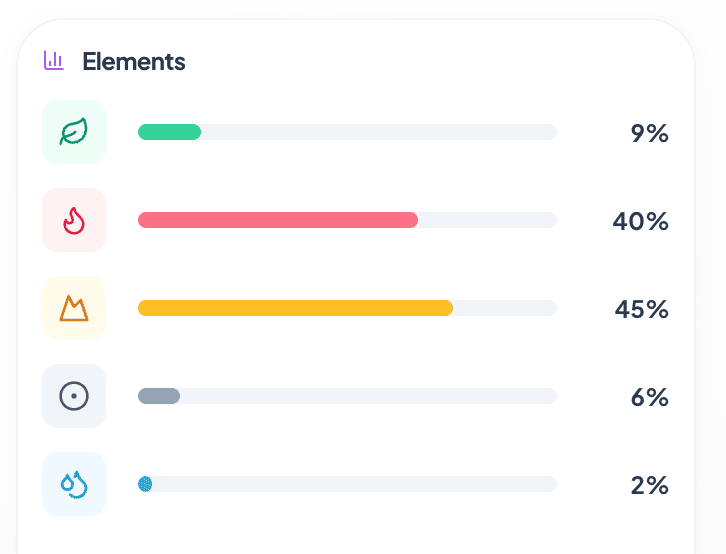 Rosamund Pike BaZi Chart