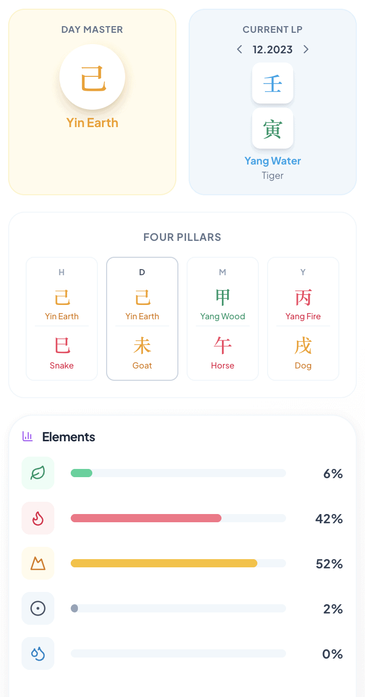 Donald Trump BaZi Chart