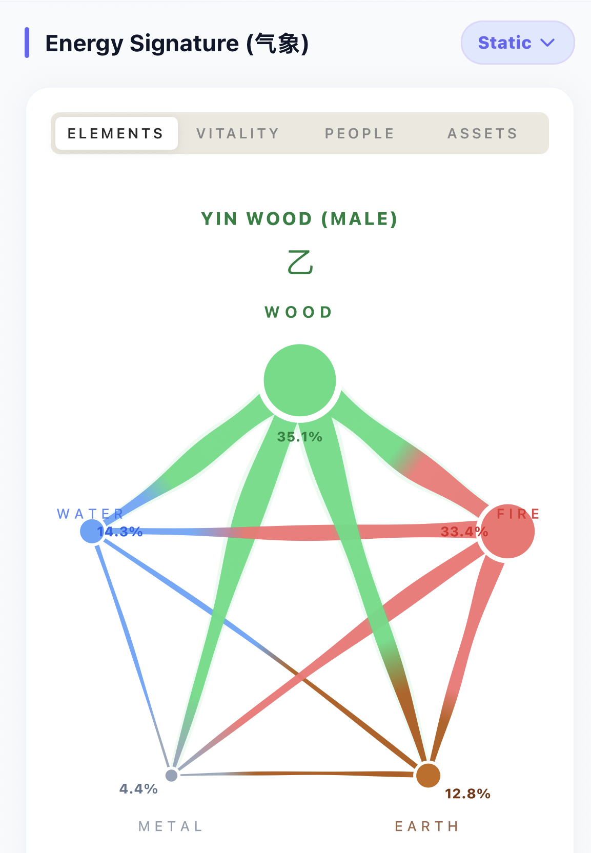 Ted Kaczynski BaZi Chart